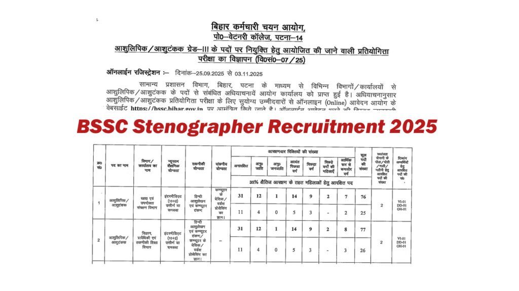 BSSC Stenographer Recruitment 2025