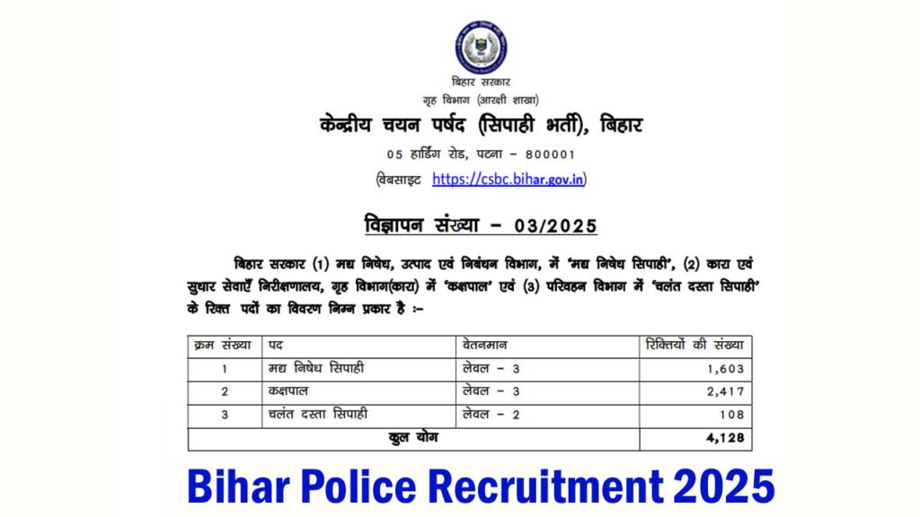 Bihar Police Recruitment 2025 Notification Out for Prohibition Constable, Jail Warder, and Mobile Squad Constable Online Form