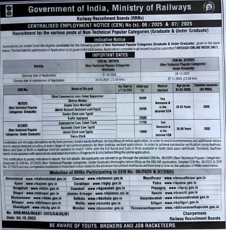 RRB NTPC Recruitment 2025
