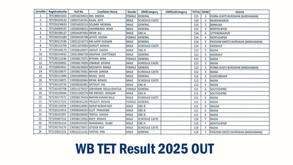 WB TET Result 2025 How to Check :-